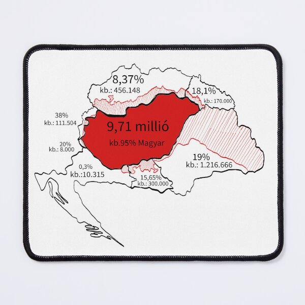 Item preview, Great Hungary map, and data! designed and sold by HistoryJustice.