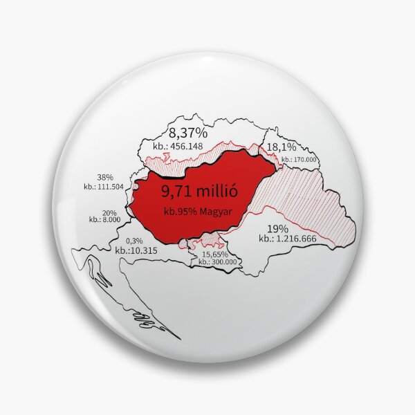 Item preview, Great Hungary map, and data! designed and sold by HistoryJustice.