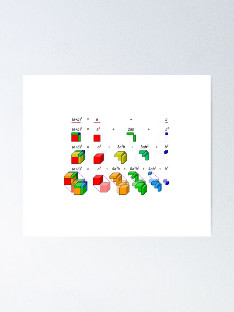 Alternate view of Visualization of binomial expansion up to the 4th power, binomial theorem Poster