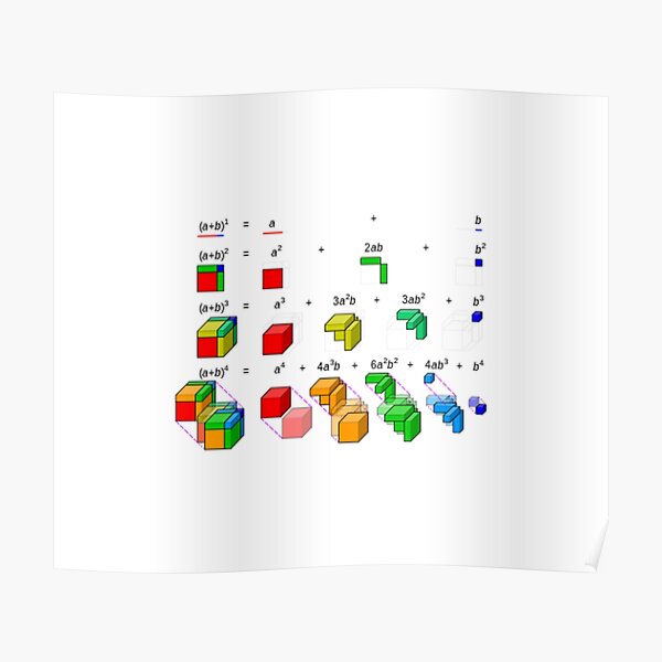 Math, Visualization of binomial expansion up to the 4th power, binomial theorem Poster