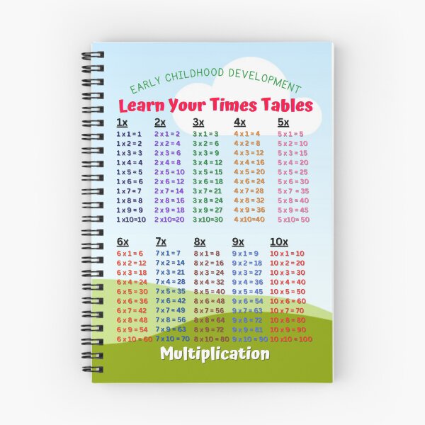 Item preview, Classroom Posters Times Tables & other School/Home Learning Supplies & Gifts  designed and sold by AlonaM.