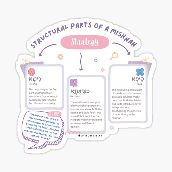 Item preview, Structural Parts of a Mishnah designed and sold by lifeachadassah.
