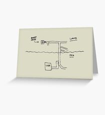 Blake's 7 - Servalan's Rubbish Map Greeting Card