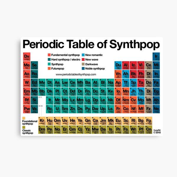 Periodic Table of Synthpop (light background) Canvas Print