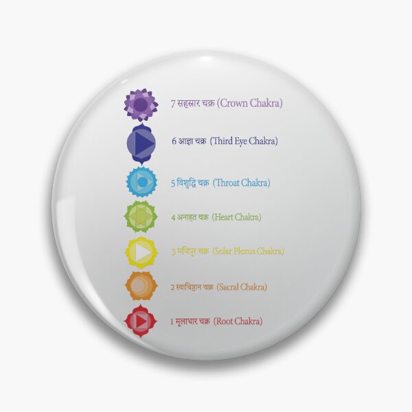Item preview, chakra points with name designed and sold by hutofdesigns.