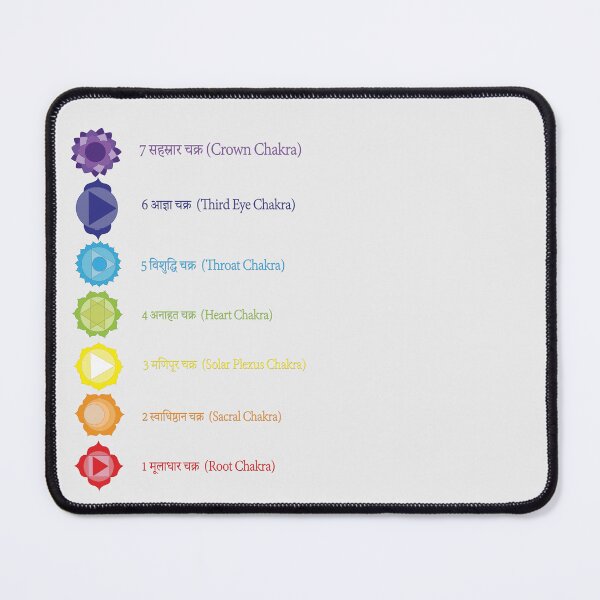 Item preview, chakra points with name designed and sold by hutofdesigns.