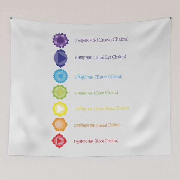 Item preview, chakra points with name designed and sold by hutofdesigns.