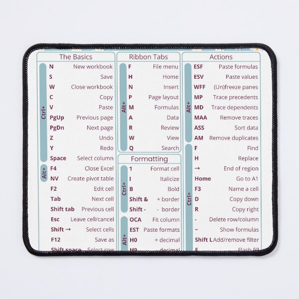 Item preview, Excel Shortcuts for PC - Blue Floral designed and sold by sweeetstickers.