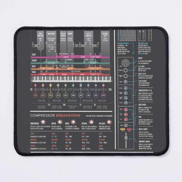 Item preview, Studio Mix Cheat Sheet designed and sold by GMInfluence.
