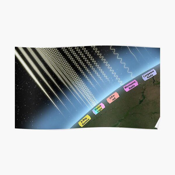 Earth's Atmosphere and Radiation Poster