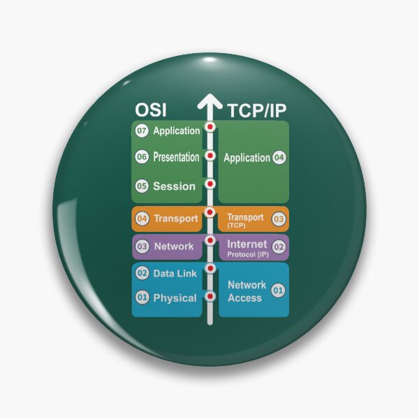 Item preview, Cyber security - Hacker Networking Skills - OSI Model vs TCPIP designed and sold by ezekielsch.