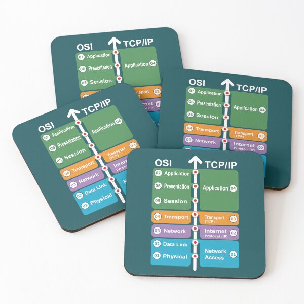 Item preview, Cyber security - Hacker Networking Skills - OSI Model vs TCPIP designed and sold by ezekielsch.