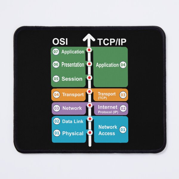 Item preview, Cyber security - Hacker Networking Skills - OSI Model vs TCPIP designed and sold by ezekielsch.