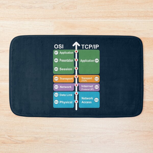 Item preview, Cyber security - Hacker Networking Skills - OSI Model vs TCPIP designed and sold by ezekielsch.