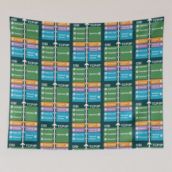 Item preview, Cyber security - Hacker Networking Skills - OSI Model vs TCPIP designed and sold by ezekielsch.