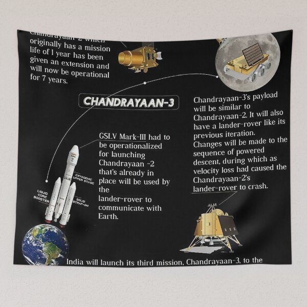 Item preview, Chandrayaan 3 mission designed and sold by Aestheticlanart.