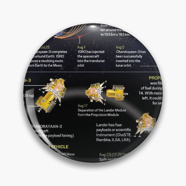 Item preview, chandrayaan 3 designed and sold by Aestheticlanart.