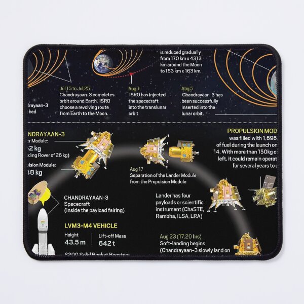 Item preview, chandrayaan 3 designed and sold by Aestheticlanart.