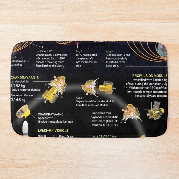 Item preview, chandrayaan 3 designed and sold by Aestheticlanart.