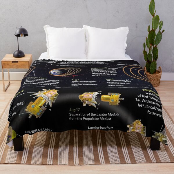 Item preview, chandrayaan 3 designed and sold by Aestheticlanart.