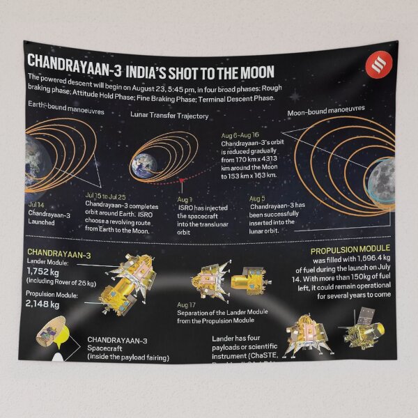 Item preview, chandrayaan 3 designed and sold by Aestheticlanart.