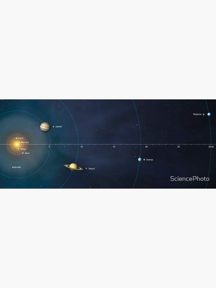 Entfernungen des Sonnensystems au