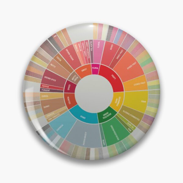 Item preview,  Popchart wheel coffee designed and sold by racetimothy.