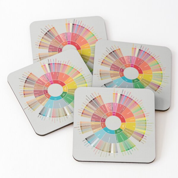 Item preview,  Popchart wheel coffee designed and sold by racetimothy.