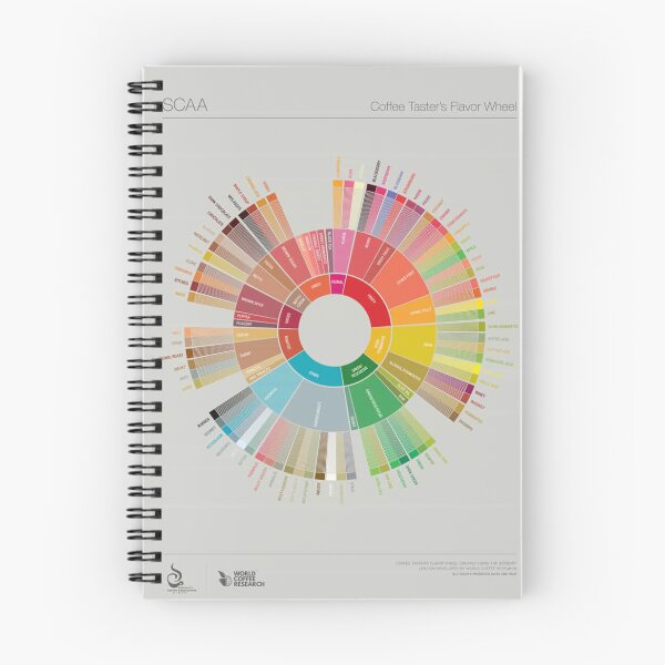 Item preview,  Popchart wheel coffee designed and sold by racetimothy.