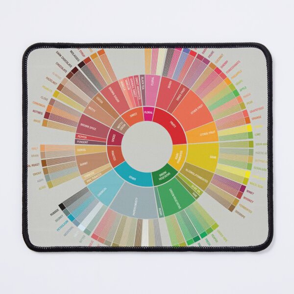 Item preview,  Popchart wheel coffee designed and sold by racetimothy.