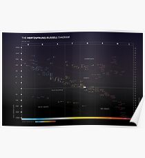 Hertzsprung-Russell Diagram Poster