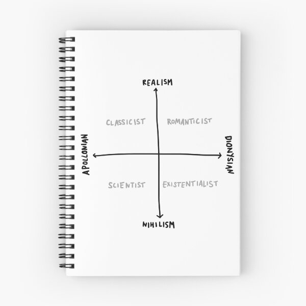 Item preview, Dichotomy Alignment Chart designed and sold by hollydickinson.