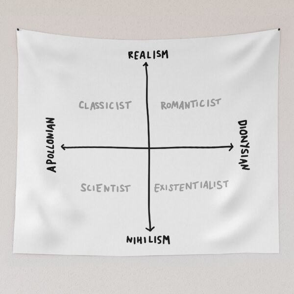 Item preview, Dichotomy Alignment Chart designed and sold by hollydickinson.