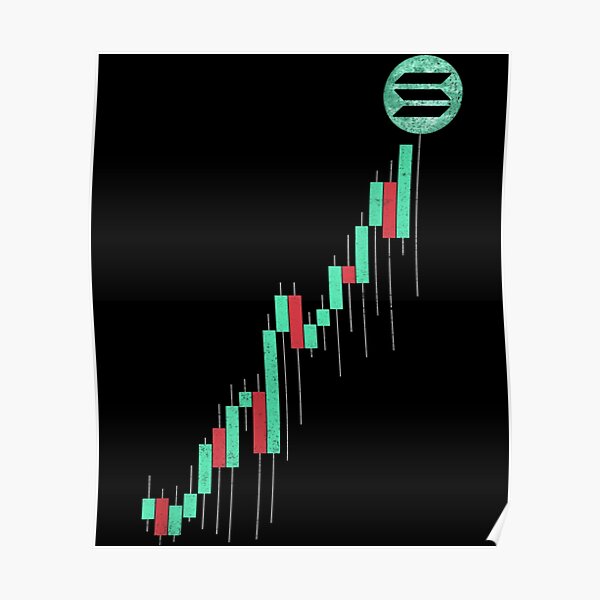 Stock Chart Wall Art for Sale