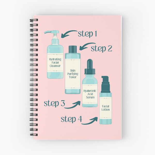 Item preview, Cleanser Toner Serum Lotion Skincare Steps Beauty Secrets designed and sold by ObsidianDaz.