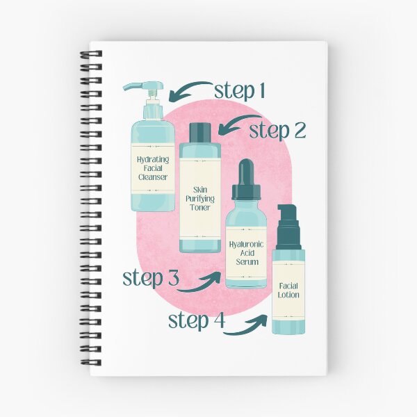 Item preview, Cleanser Toner Serum Lotion Skincare Steps Beauty Secrets designed and sold by ObsidianDaz.