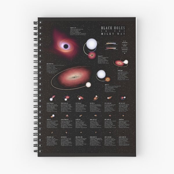 Item preview, Black Holes in the Milky Way infographic designed and sold by Pablo Carlos Budassi.