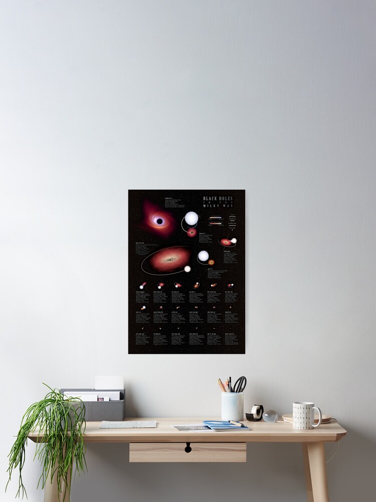 Thumbnail 1 of 3, Poster, Black Holes in the Milky Way infographic designed and sold by pablocbudassi.