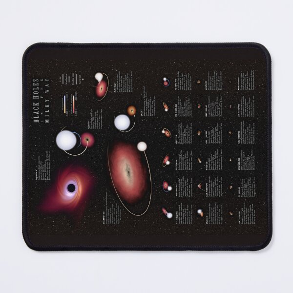 Item preview, Black Holes in the Milky Way infographic designed and sold by Pablo Carlos Budassi.