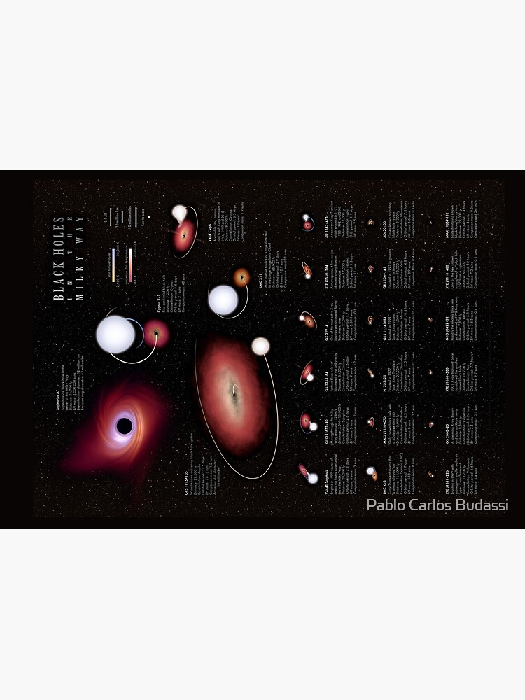 Thumbnail 2 of 2, Jigsaw Puzzle, Black Holes in the Milky Way infographic designed and sold by pablocbudassi.