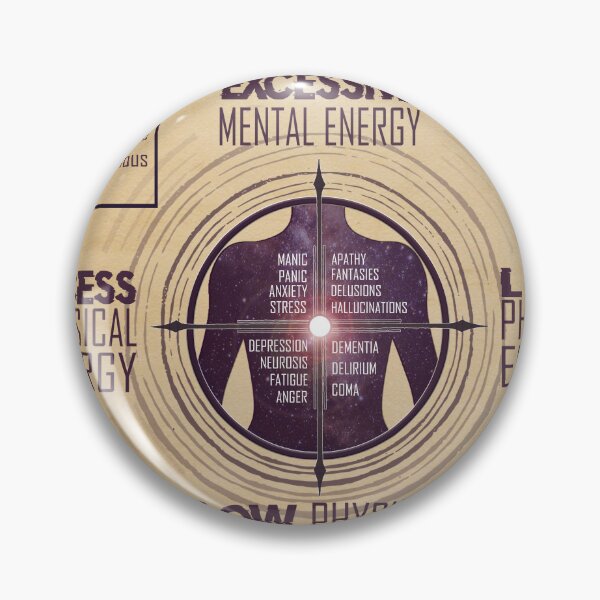 Item preview, Assemblage Point Diagram designed and sold by bootsygreenwood.