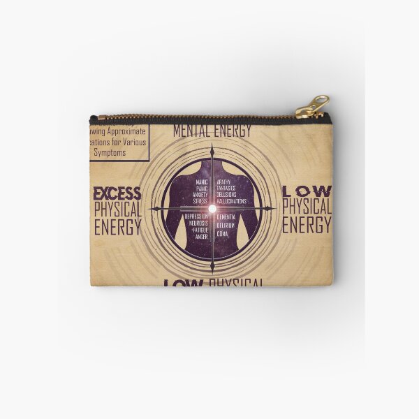 Item preview, Assemblage Point Diagram designed and sold by bootsygreenwood.