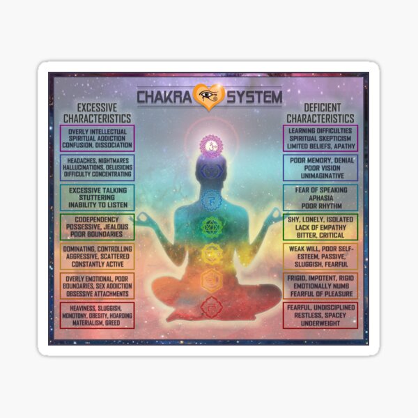 Chakra System Diagram Sticker