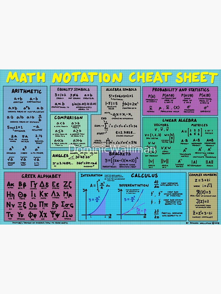 Thumbnail 3 of 3, Sticker, Mathematics Notation Cheat Sheet designed and sold by DominicWalliman.