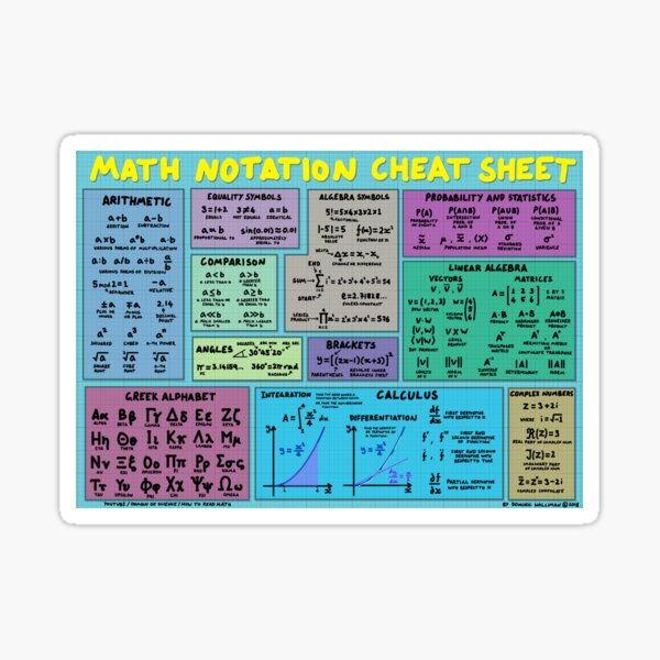 Mathematics Notation Cheat Sheet Sticker