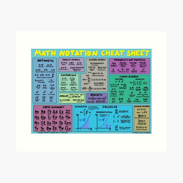 Item preview, Mathematics Notation Cheat Sheet designed and sold by DominicWalliman.