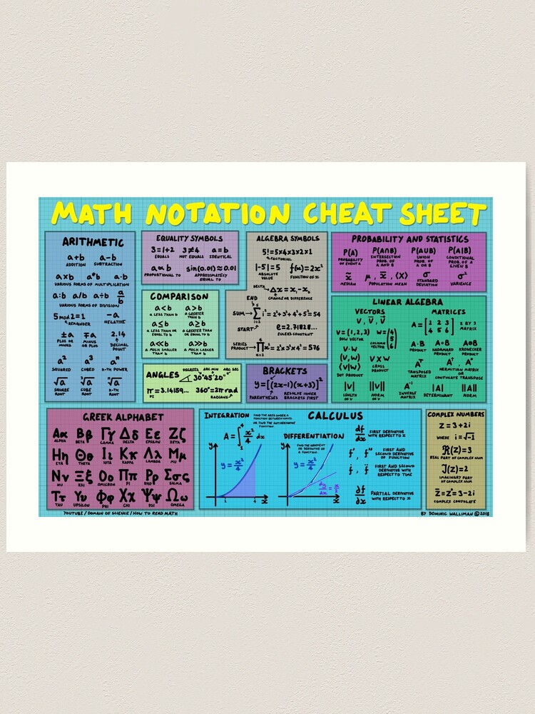 Mathematics Notation Cheat Sheet