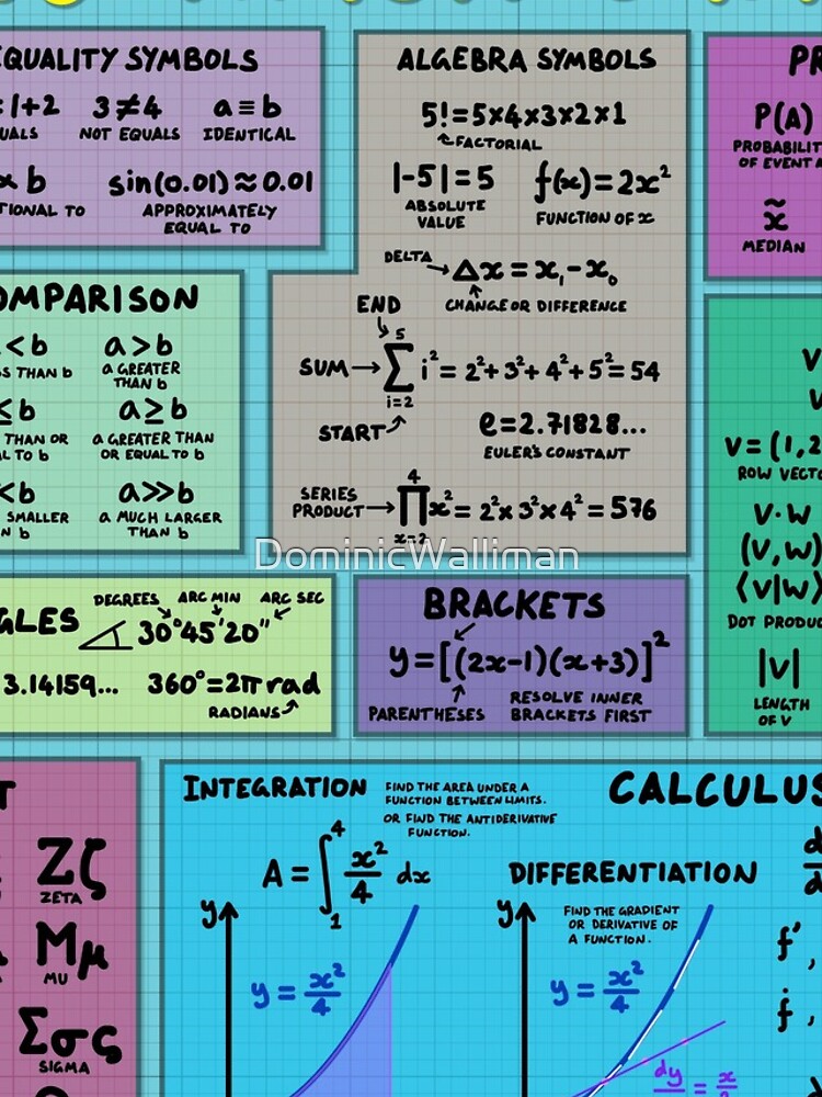 A z method