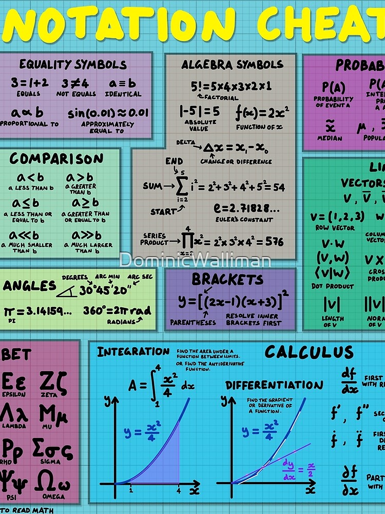 Mathematics Notation Cheat Sheet T Shirt By Dominicwalliman Redbubble