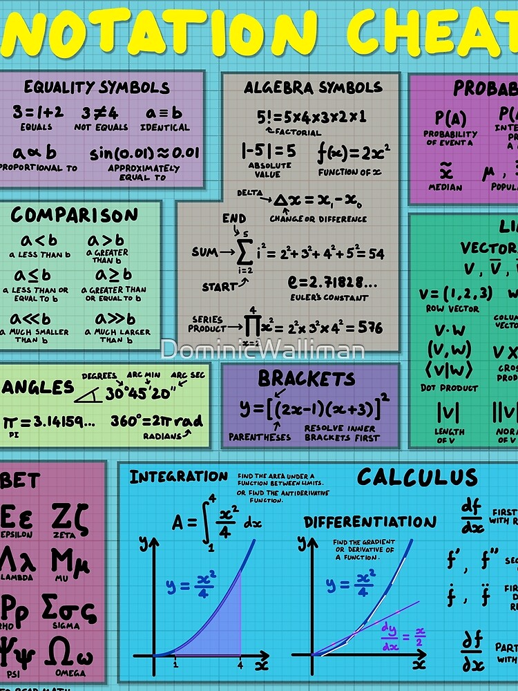 printable-math-cheat-sheets-pin-on-projects-to-try